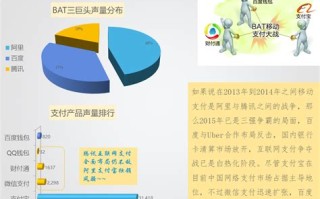 1.大数据在金融管理中的应用