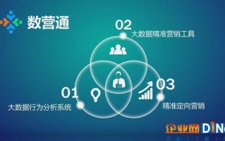 1.数据收集与整合