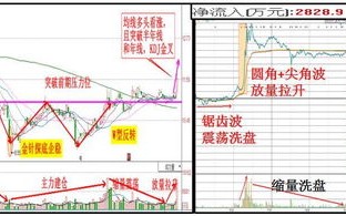 今日只个股突破年线
