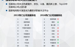 职责与工作范围：