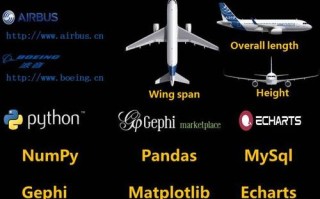 大数据在航空业的应用