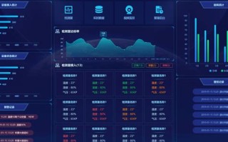大数据测试：了解大数据测试的概念和重要性
