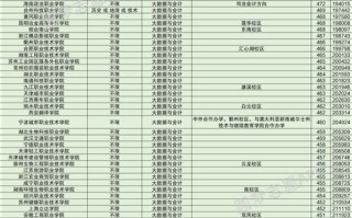 1.中国人民大学-信息学院