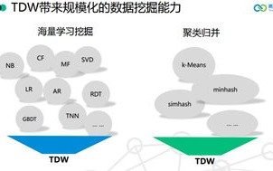 大数据开源软件