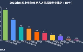 山东云集大数据科技有限公司电话