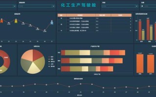 大数据分析配置要求