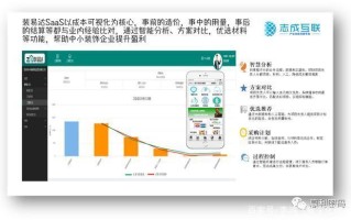 宣城大数据销售方法分析