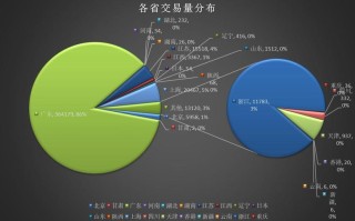 淘宝2022年营收和利润