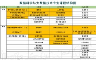 大数据自考本科专业