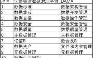 大数据时代到来的好处