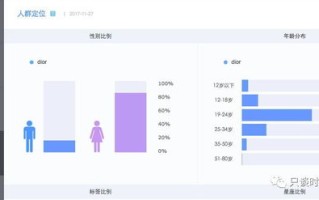 淘宝大数据信息分析平台有哪些