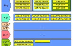 大数据建模