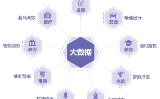 大数据技术专业介绍及就业方向