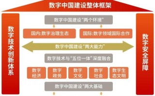 我国大数据建设