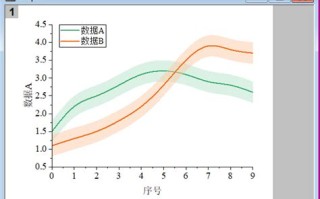 数据放大器作用