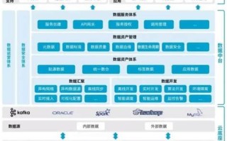 大数据领域中计算引擎的典型组件