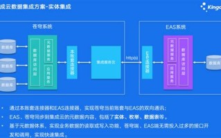 数据集成平台包含哪些子产品