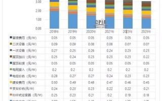 光伏大数据就业情况报告