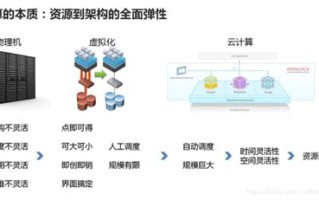 云计算培训
