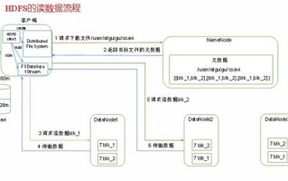 大数据特点题目有哪些内容