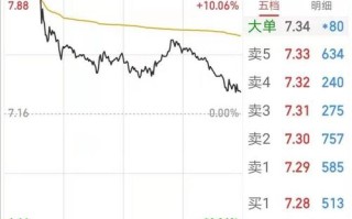 大数据股票龙头一览