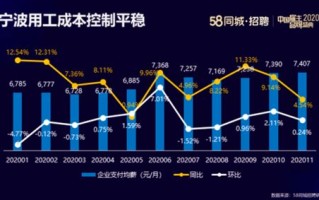 宁波大数据发展管理局