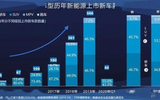 大数据在新能源领域的应用