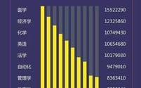 2019年辽阳高考数据分析