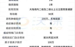 众安保险数据分析岗位怎么样