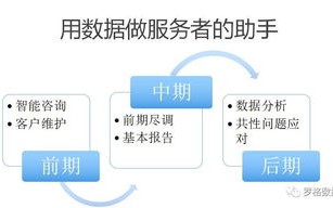 税务系统大数据搬迁：策略与实施