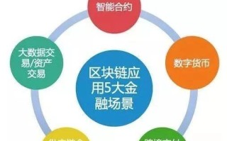 数字货币大数据分析与应用