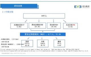 大数据排查怎么排查