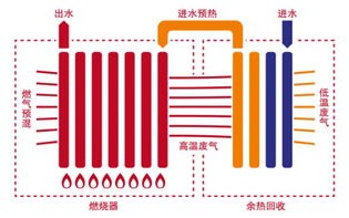 大数据在节能减排中的应用