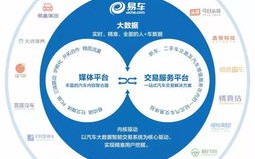 生态大数据平台应用培训心得