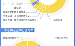 医院的大数据部门需要做什么