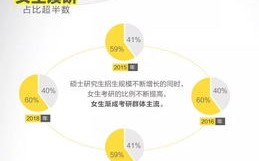 考研院校大数据