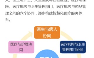 大数据医疗的现状