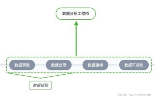 大数据开发有前途吗
