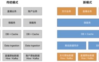 大数据运维开发工程师是干嘛的