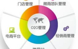大数据营销模式有哪些