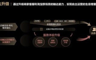 苏州电商摄影基地
