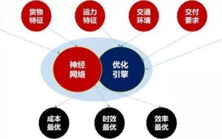 大数据对商业的影响英语作文