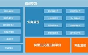 交通大数据综合应用平台