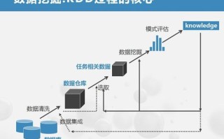 怎么学大数据挖掘