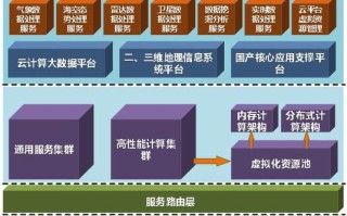 大数据的处理主要包括