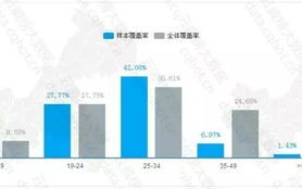 重庆大数据企业