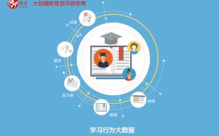 1.个性化学习