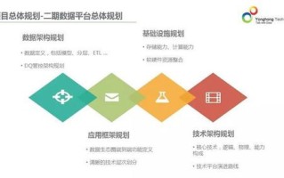 大数据零售行业PPT