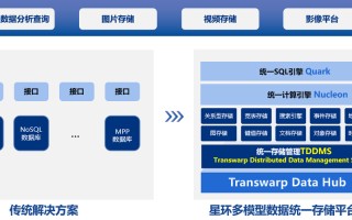 大数据查出时空交集怎么办