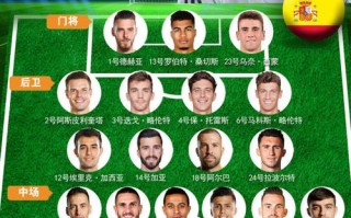 欧洲杯2020最佳球员评选